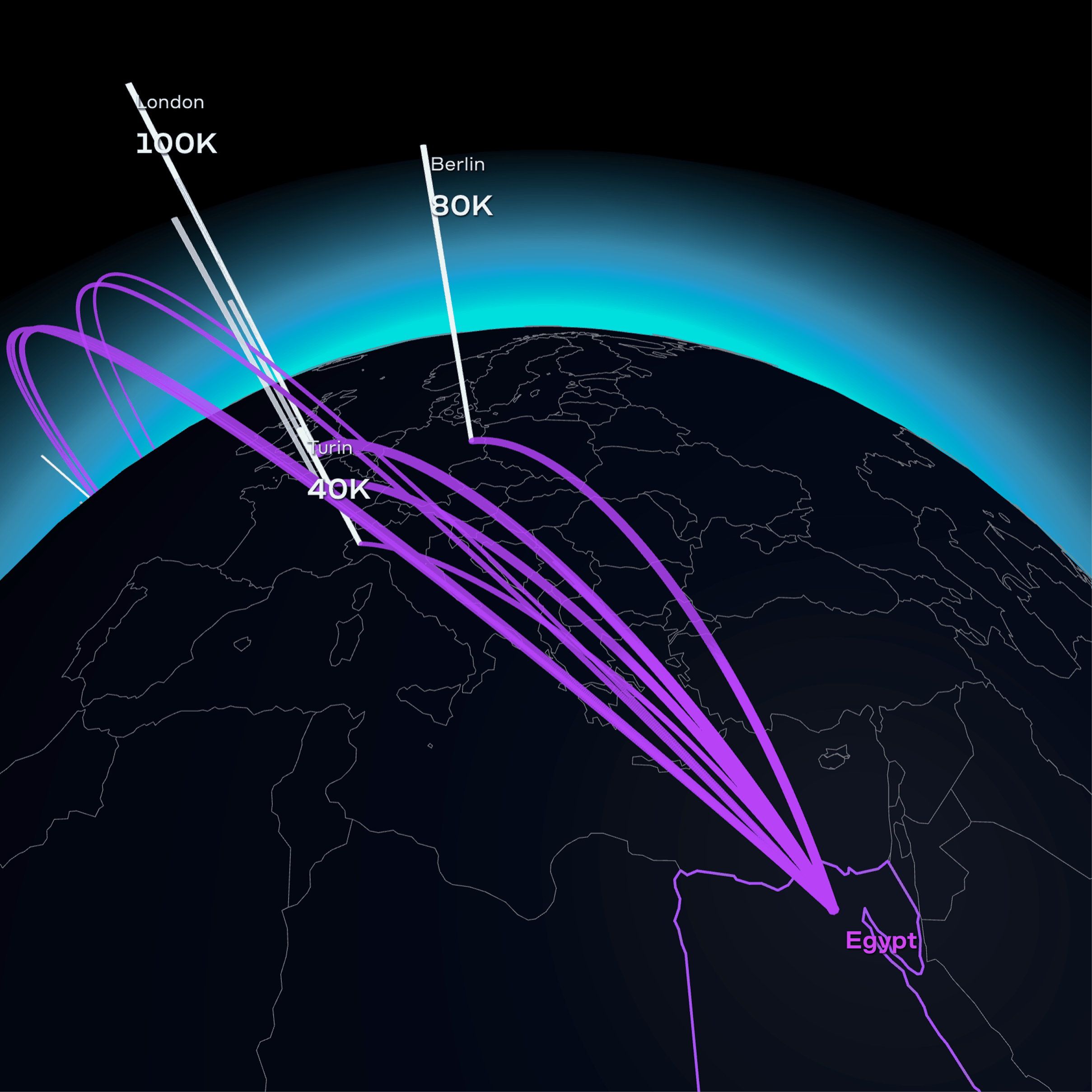 From the Nile to the world